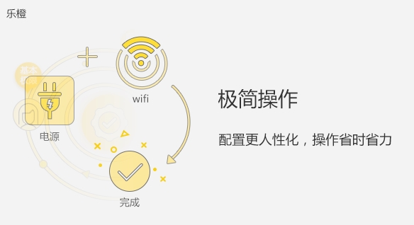 電腦版樂橙客戶端General_LeChange-PC_Chn_Basic_V3.00.000.R.20180208