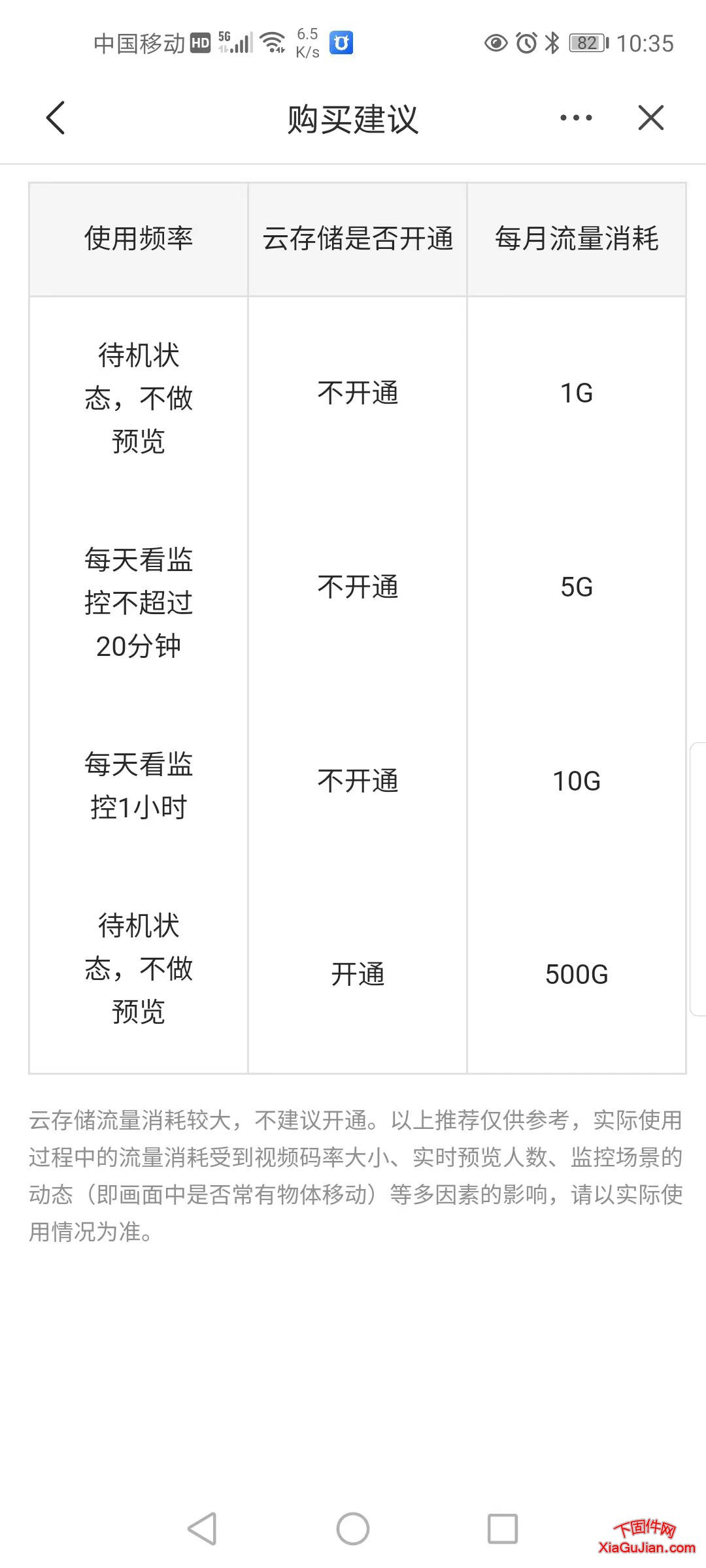 樂橙4g流量卡套餐,充值流量的價格 樂橙4G流量卡套餐價格