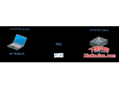 ?？礖IK ZD-3WS128-H 串口線超級終端刷機(jī)升級分析