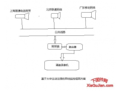 [視頻]基于大華主動(dòng)注冊功能的異地監(jiān)控組網(wǎng)方案